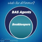 a ven diagram with a loage circle labeled 'BAS Agents' encompassing a smaller circle labeled 'Bookkeepers'