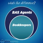 a ven diagram with a loage circle labeled 'BAS Agents' encompassing a smaller circle labeled 'Bookkeepers'
